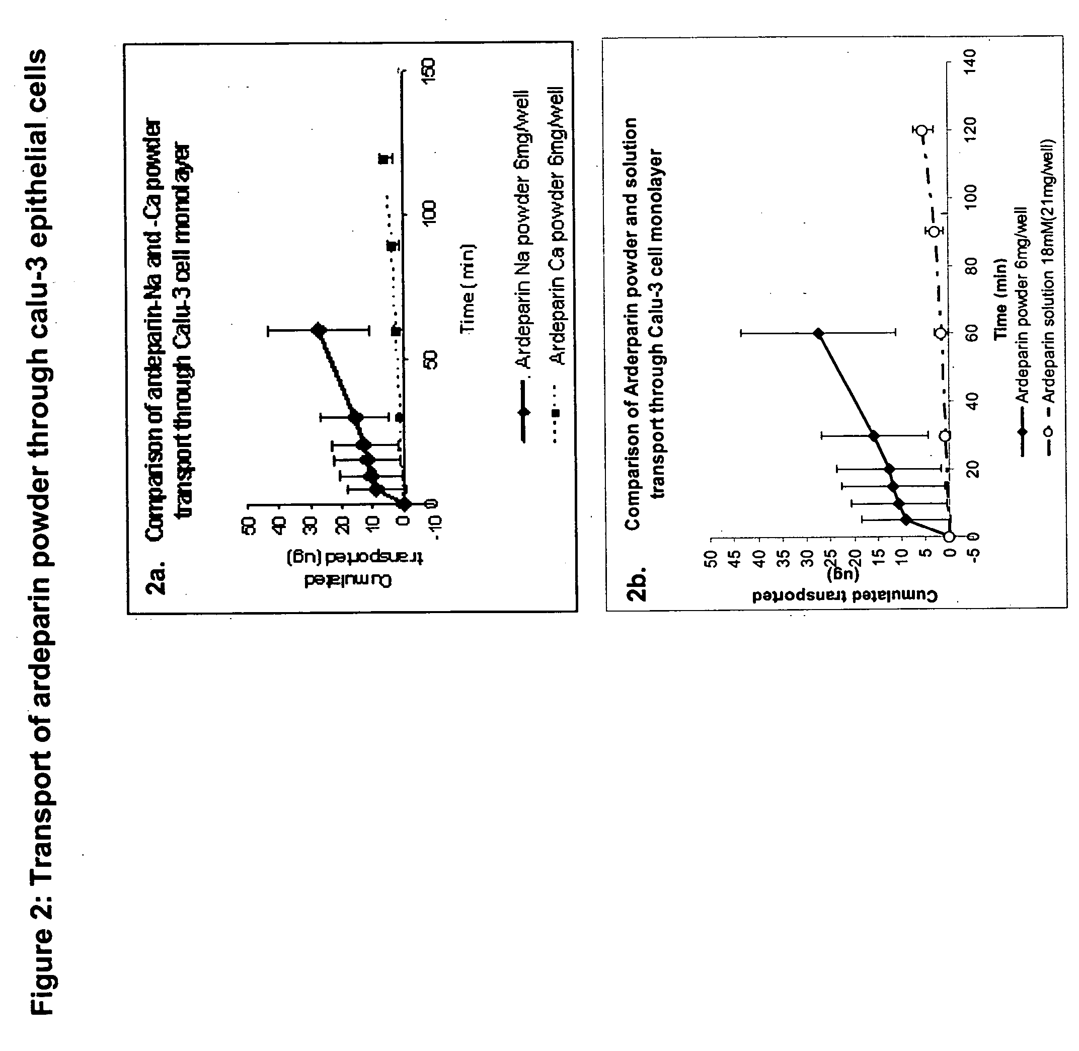 Methods and compositions related to the modulation of intercellular junctions