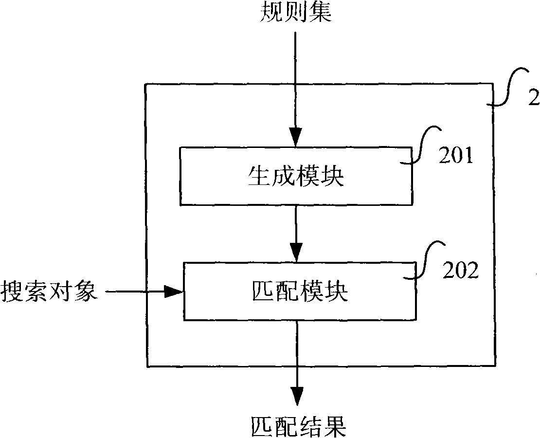 Parallel multi-mode matching method and system therefor