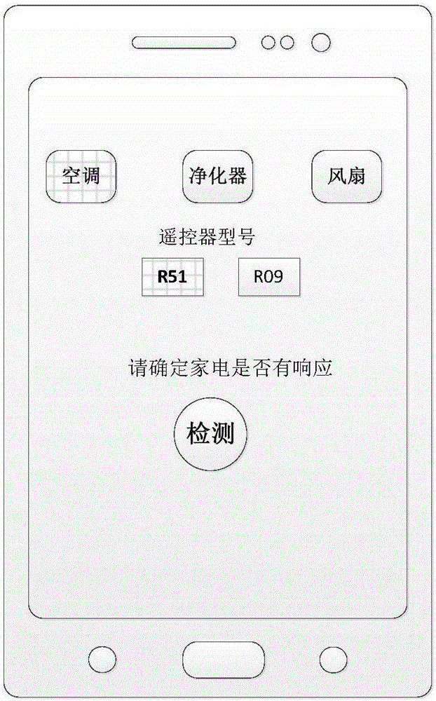 Method for pairing mobile terminal with infrared transfer equipment