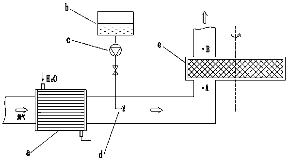 Method for denitrifying flue gas by using rotary activated carbon denitrator