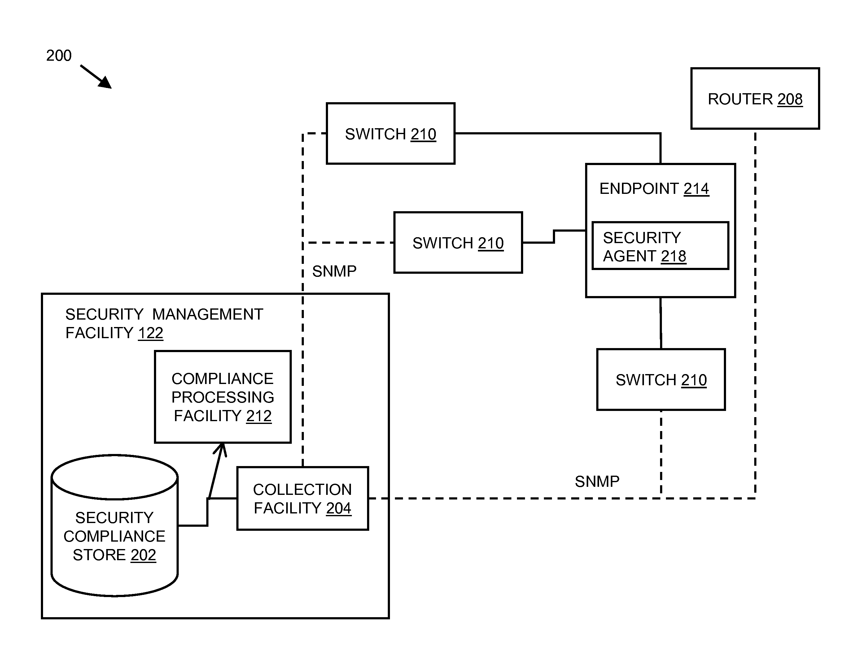 System and method for identifying unauthorized endpoints