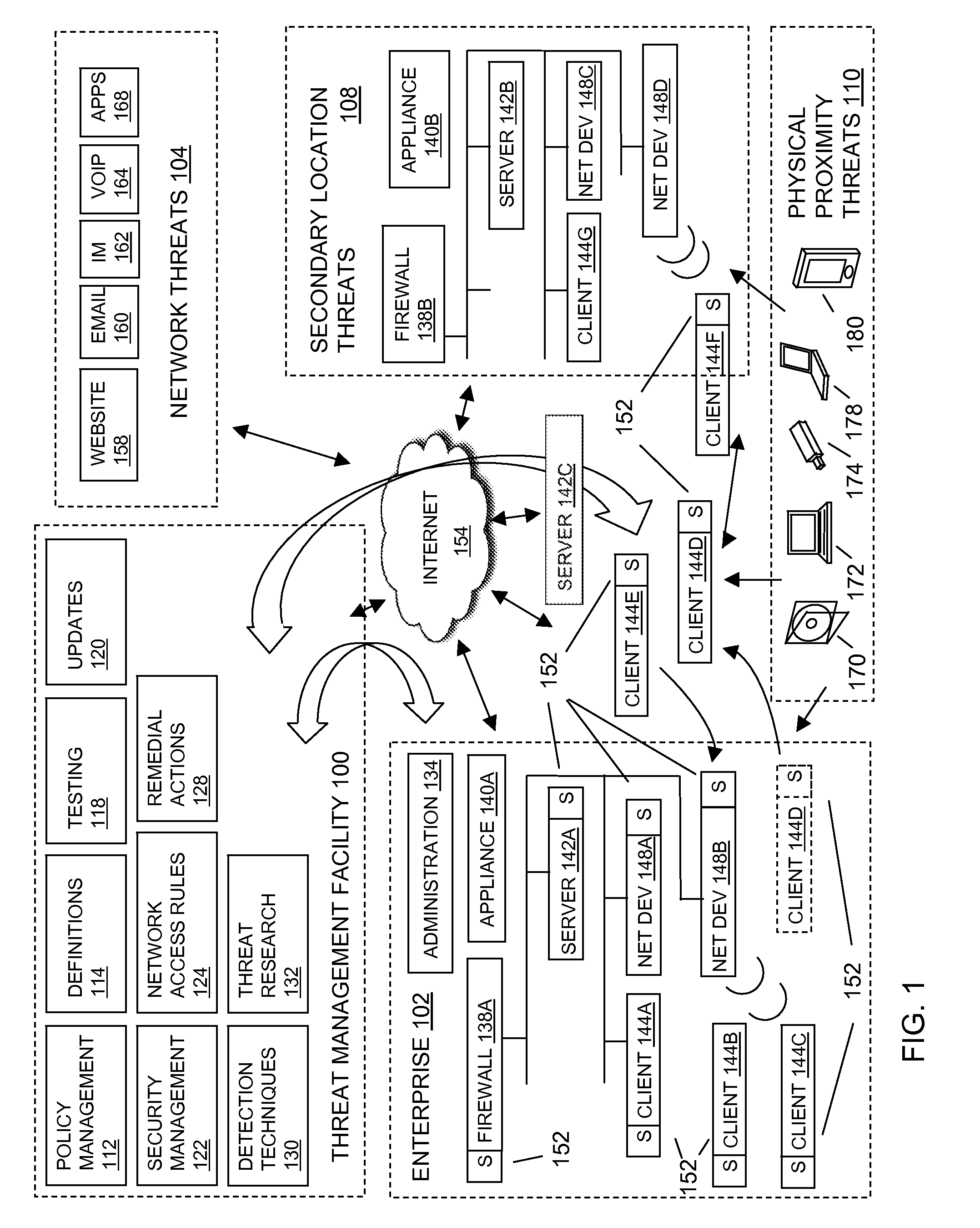 System and method for identifying unauthorized endpoints