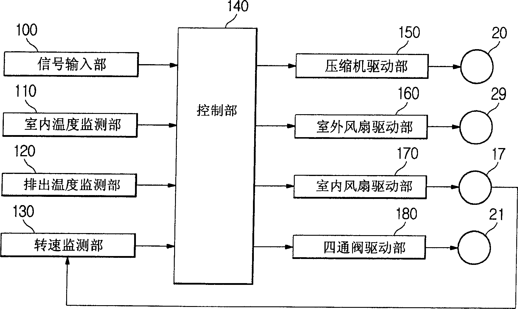 Comfortable operation apparatus and method for air conditioner