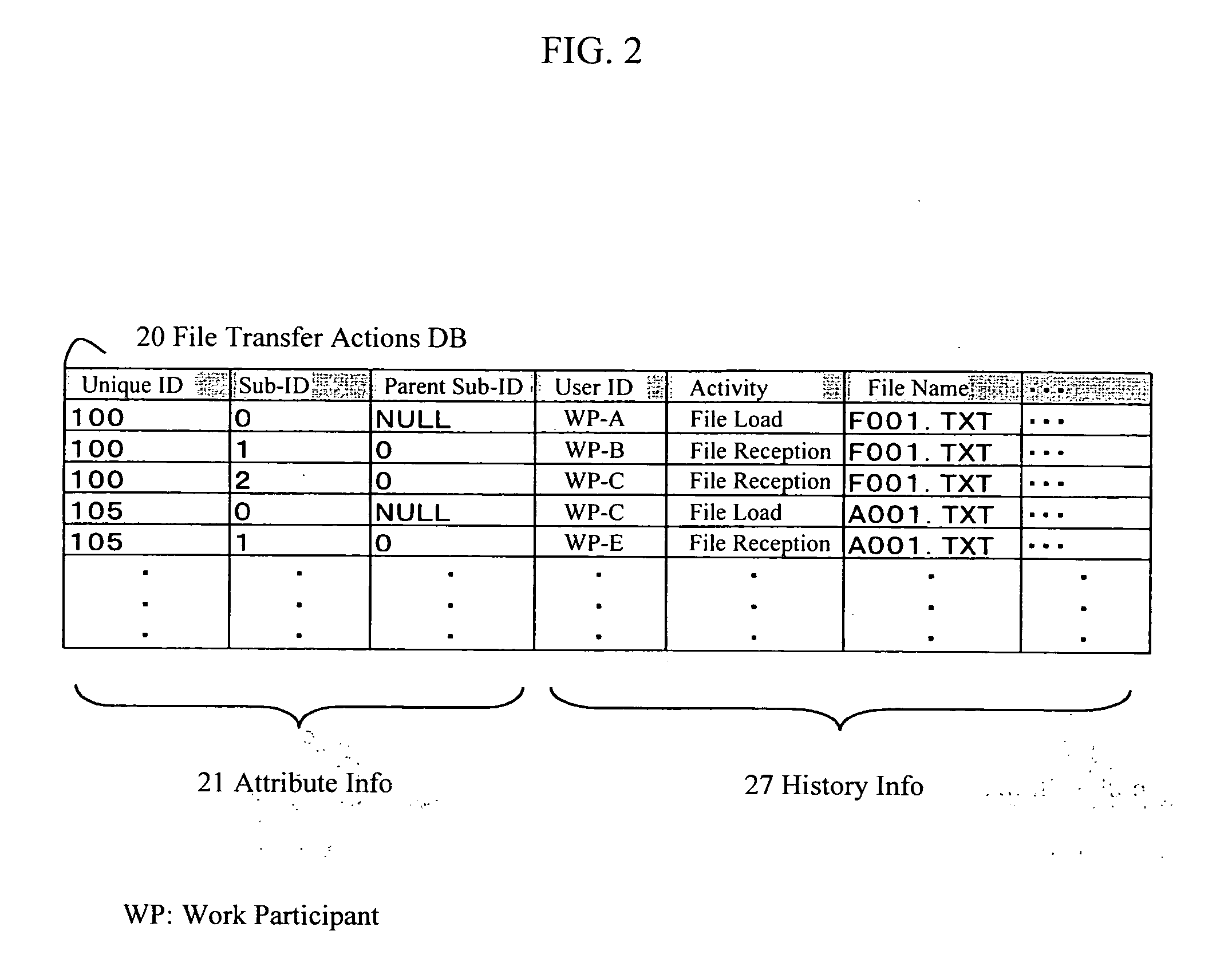 Method for managing file transfer actions, method for visualizing file transfer actions, and apparatus for managing file transfer actions and user terminals in file transfer system