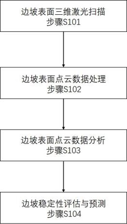 A multi-sensor based three-dimensional monitoring system and method for slope deformation