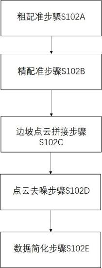 A multi-sensor based three-dimensional monitoring system and method for slope deformation