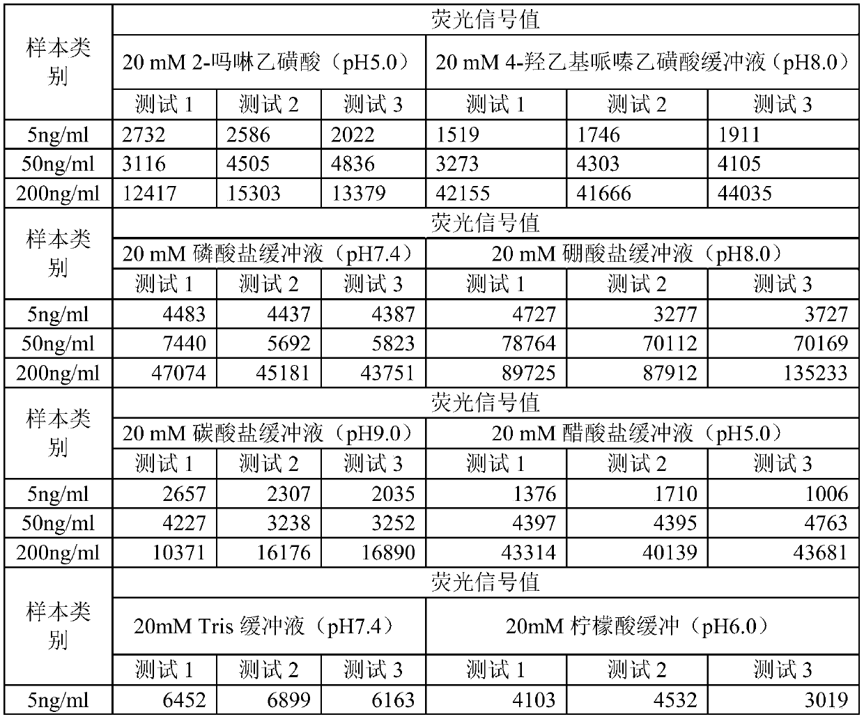 Influenza virus nucleoprotein antigen protection liquid, and reagent and kit containing same