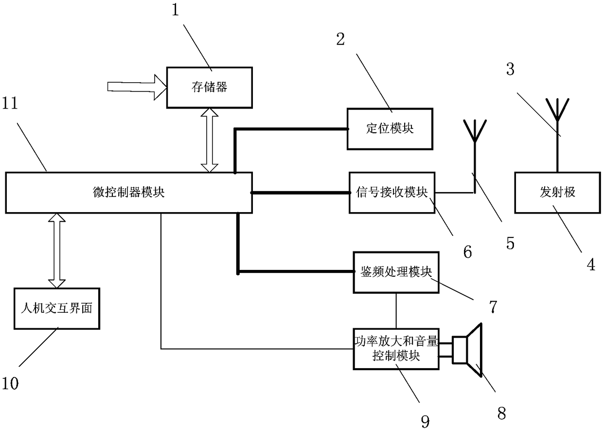 Vehicle-mounted radio and control method