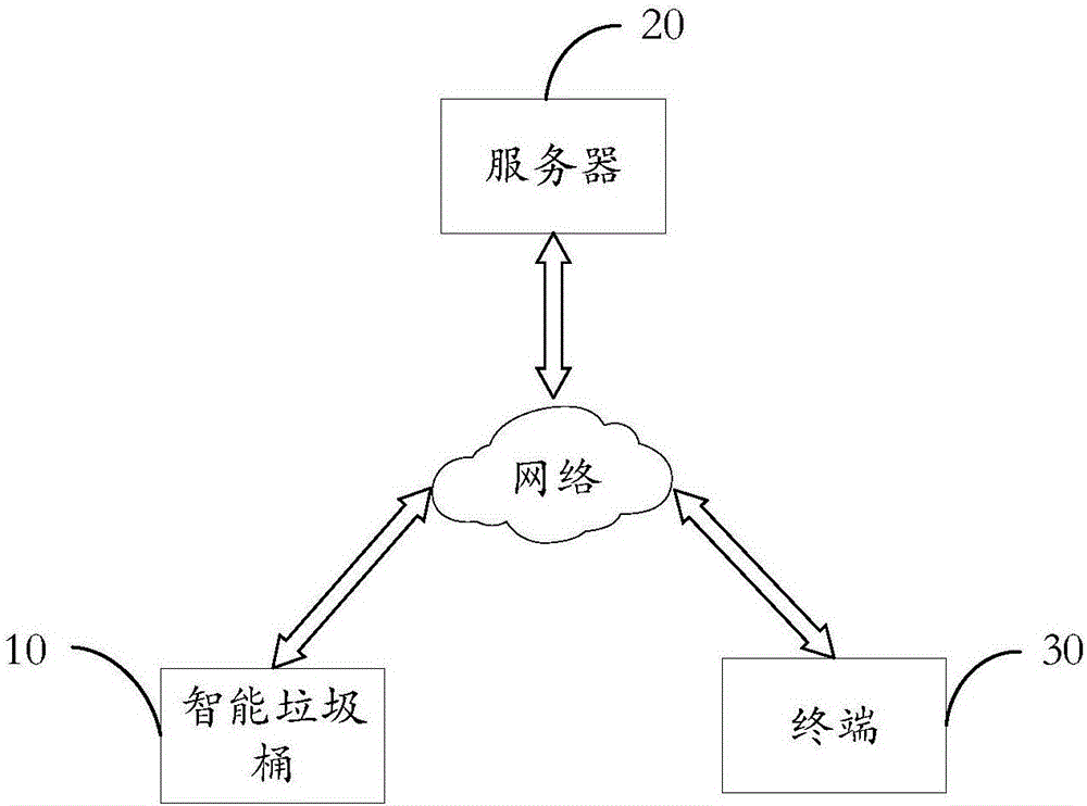 Garbage can management system