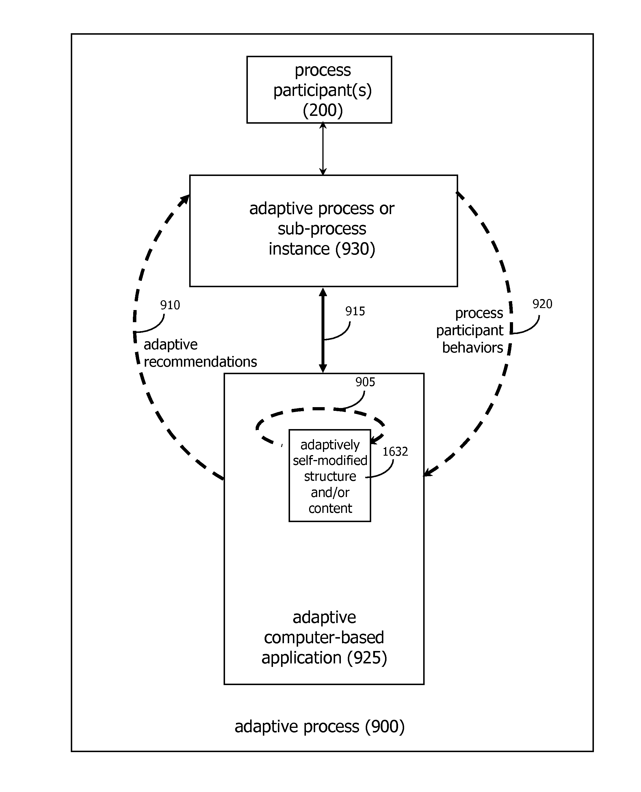 Adaptive Commerce Systems and Methods