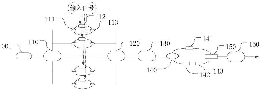 Multi-channel frequency conversion structure realized by polarization state independent modulation