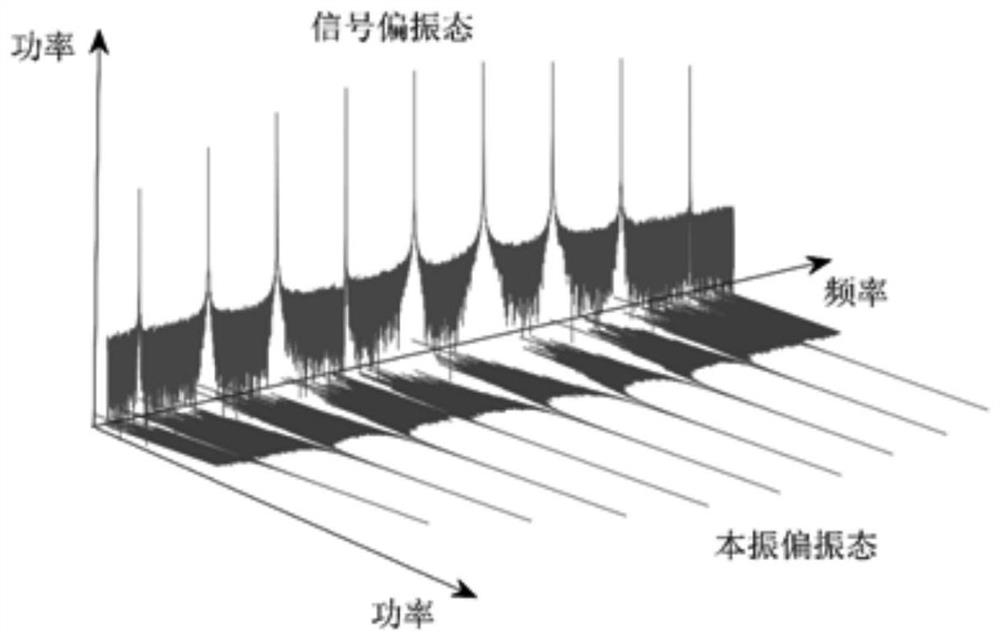 Multi-channel frequency conversion structure realized by polarization state independent modulation