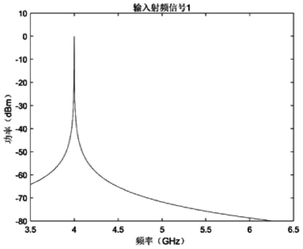 Multi-channel frequency conversion structure realized by polarization state independent modulation