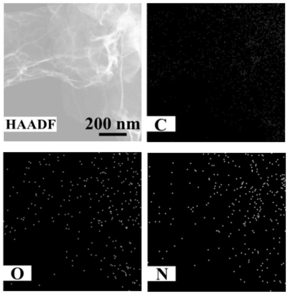 Synthesis method of pyrrole-nitrogen-dominated nitrogen-doped graphene and pyrrole-nitrogen-dominated nitrogen-doped graphene prepared by method