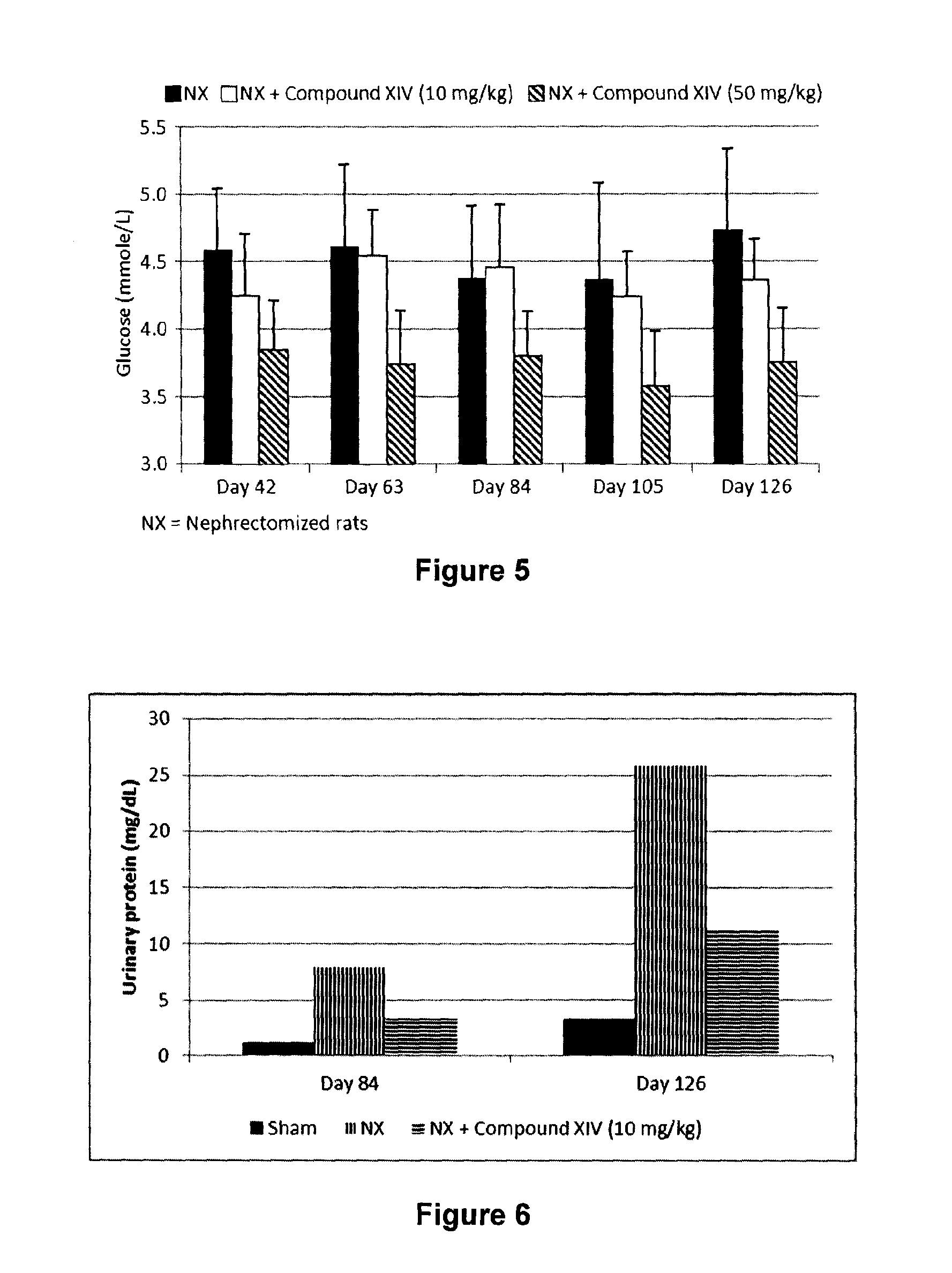 Compounds and Pharmaceutical Compositions for Uses in Diabetes