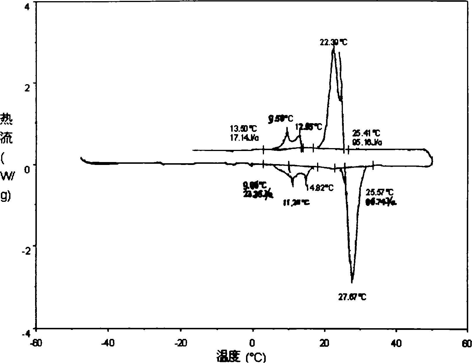 Method for producing textile cloth and packaging material containing micro-capsule phase change material