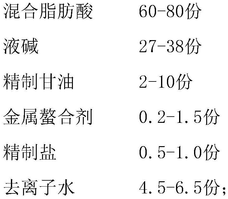 A kind of soap particle containing organic sodium gluconate and environmental protection soap