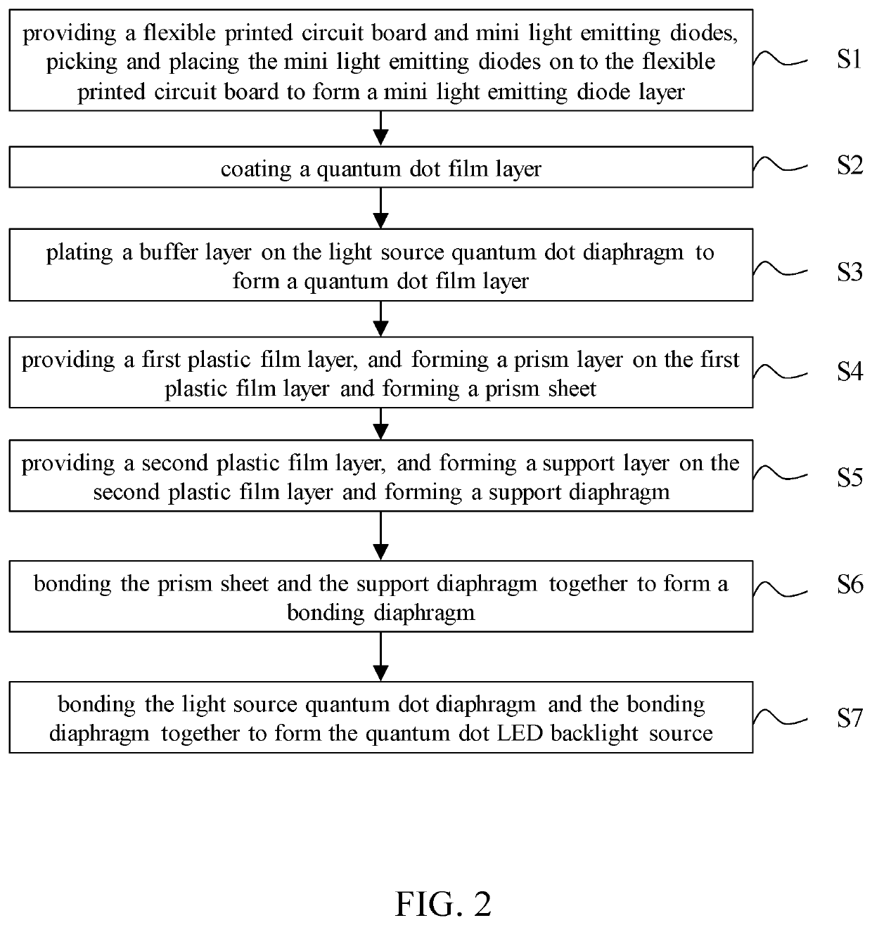 Quantum dot LED backlight source and preparation method thereof