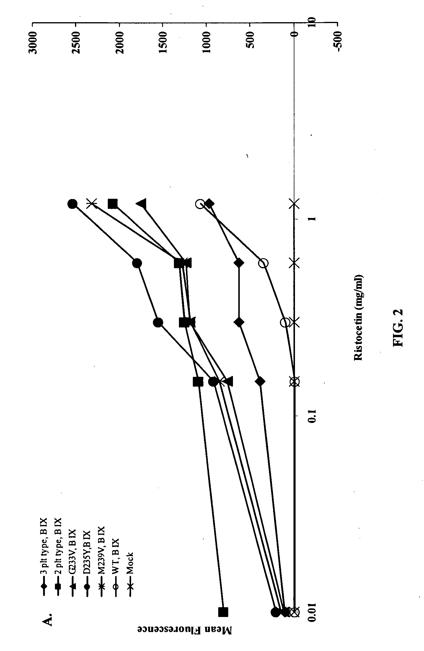 Methods and kits for measuring von willebrand factor