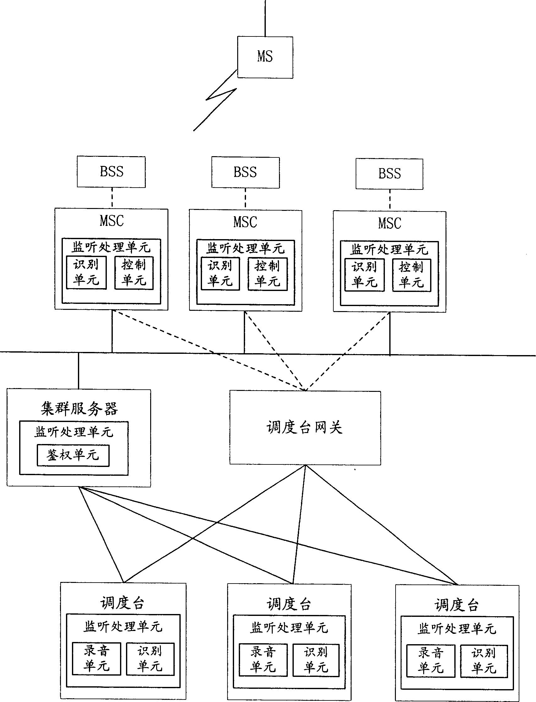 Method for monitoring cluster service process and cluster communication system