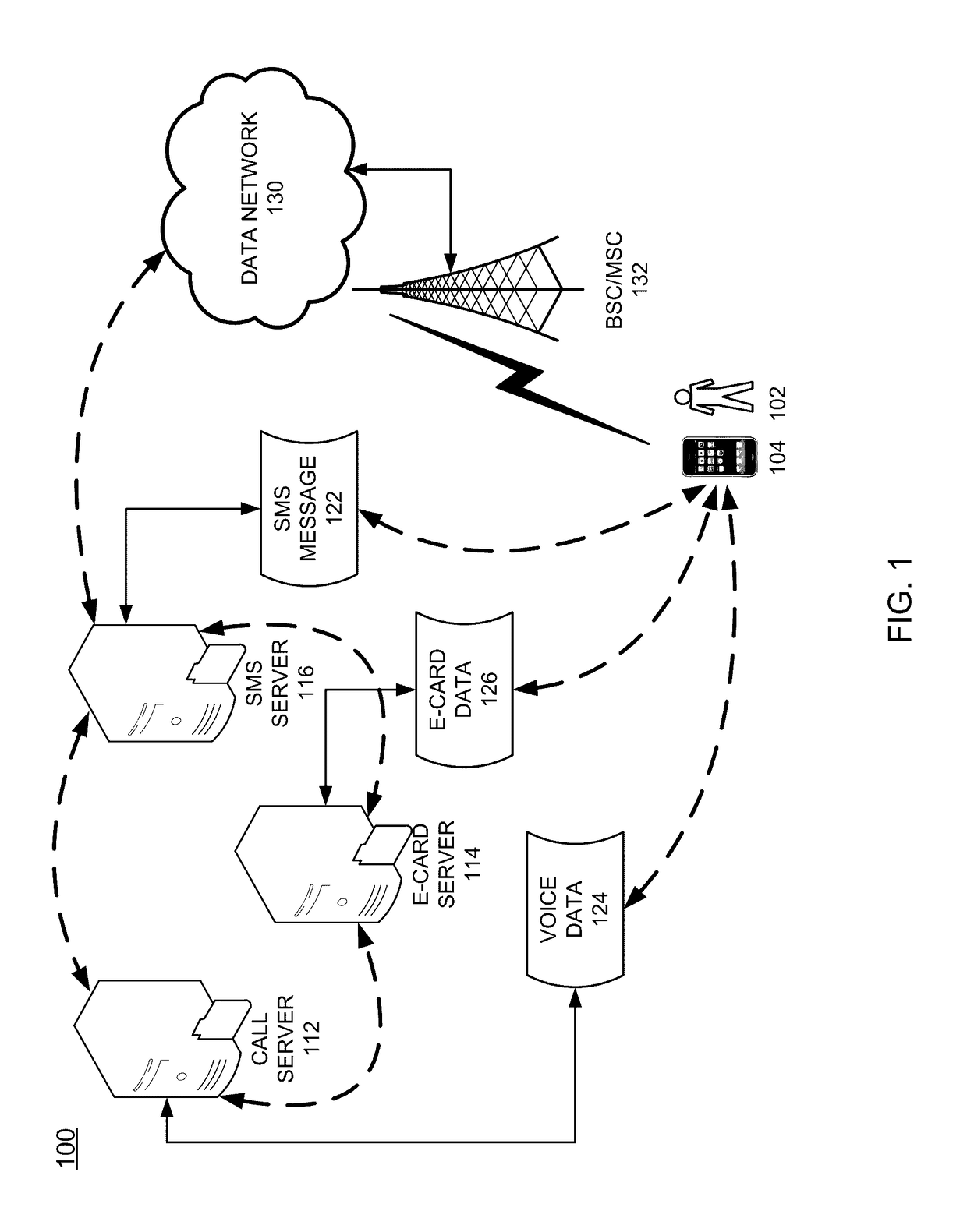 Electronic card delivery and communication channel integration