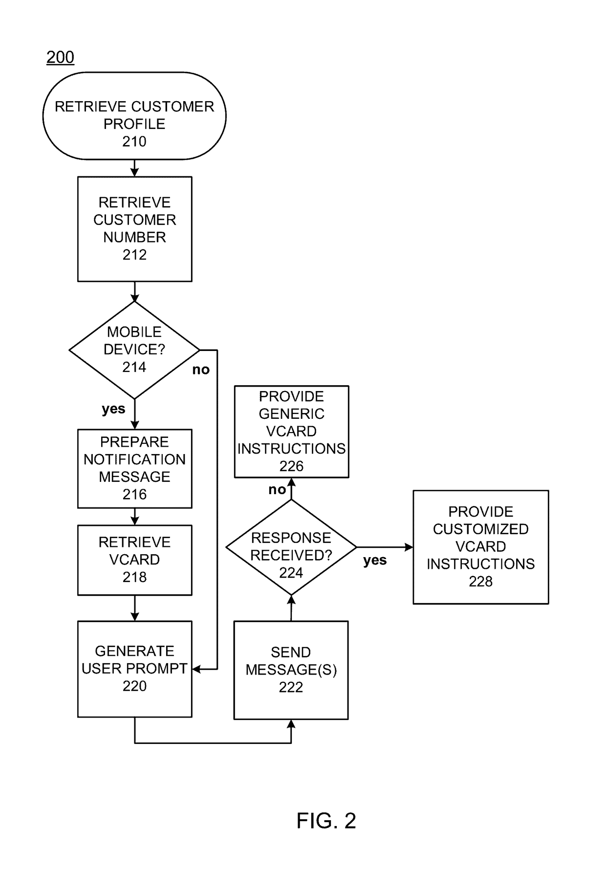 Electronic card delivery and communication channel integration
