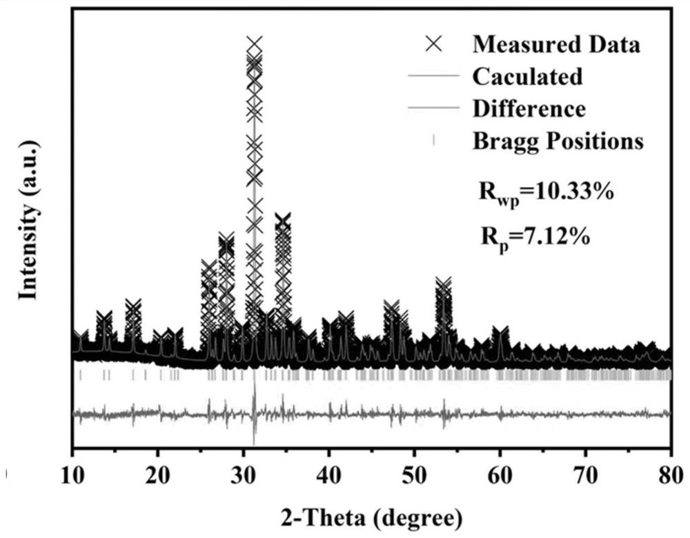 Fluorescent powder with high thermal stability for white light LED