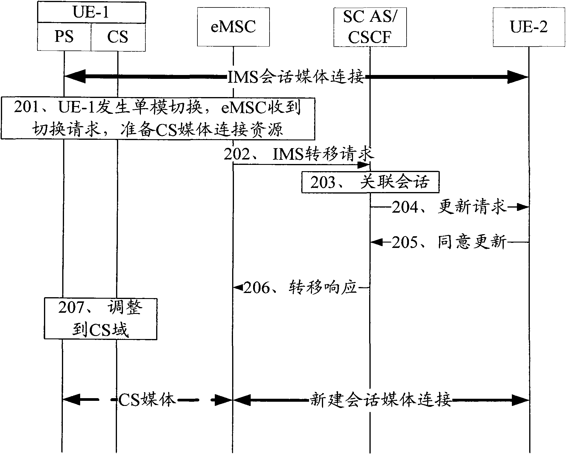 Method and system for realizing single radio voice call continuity (SRVCC)