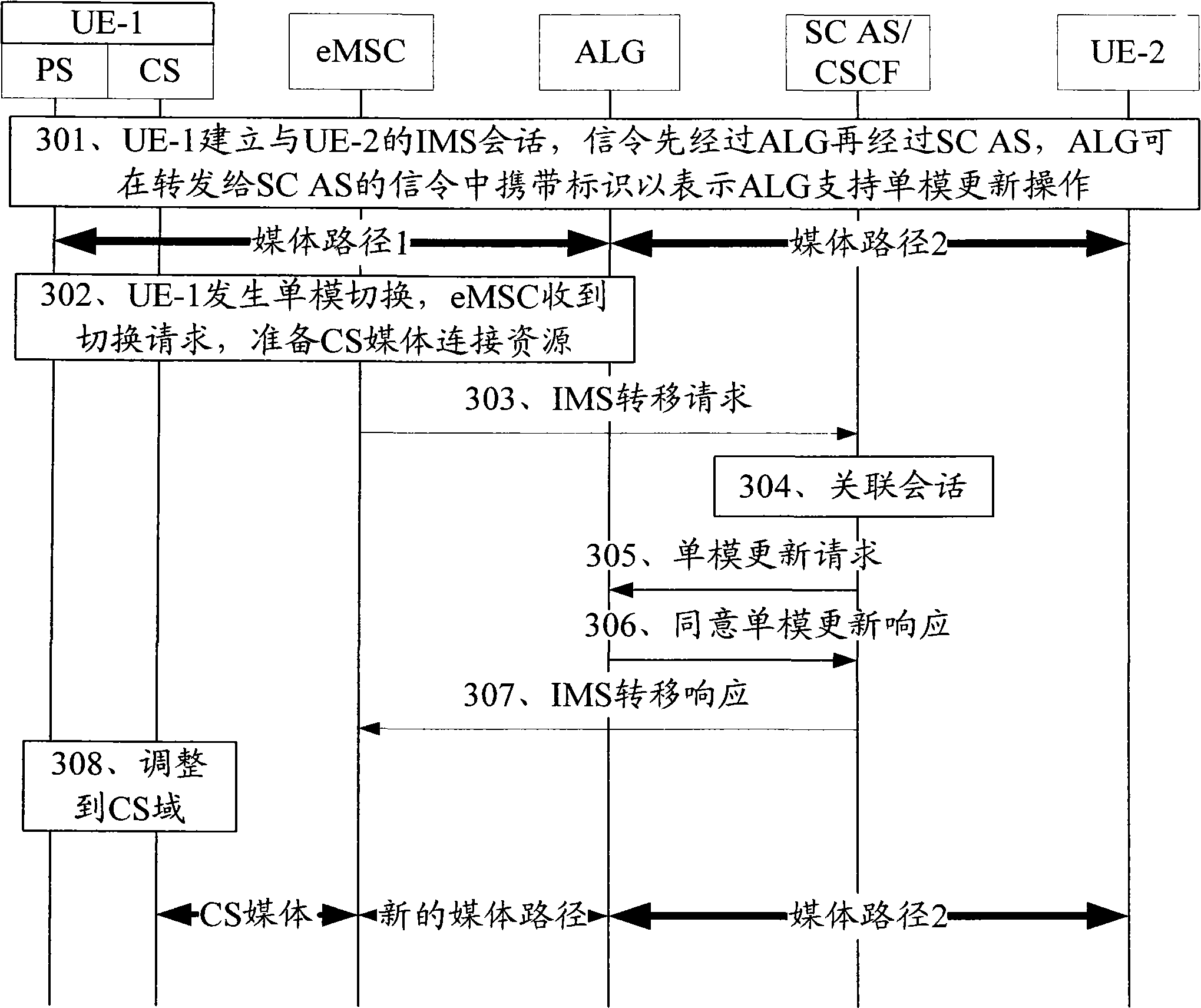 Method and system for realizing single radio voice call continuity (SRVCC)