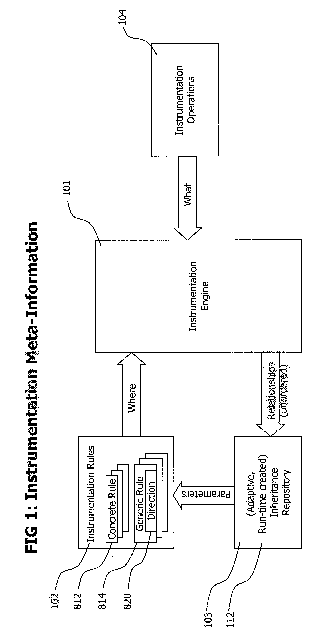 Method and System for Adaptive, Generic Code Instrumentation using Run-time or Load-time generated Inheritance Information for Diagnosis and Monitoring Application Performance and Failure