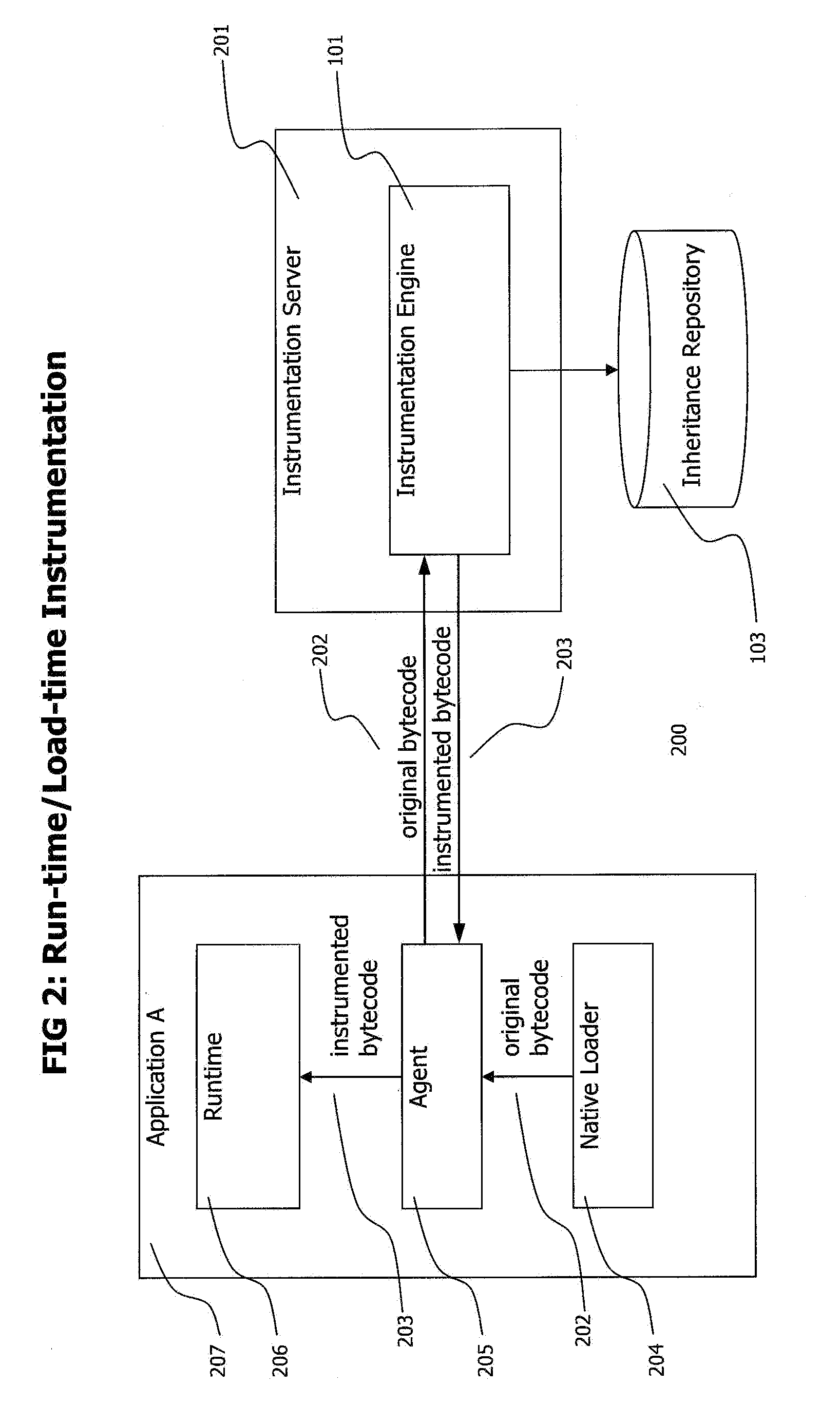 Method and System for Adaptive, Generic Code Instrumentation using Run-time or Load-time generated Inheritance Information for Diagnosis and Monitoring Application Performance and Failure