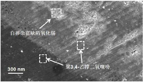 Preparation method of poly(3,4-ethylenedioxythiophene)/self-doped defect-rich tin oxide nano composite photocatalytic material