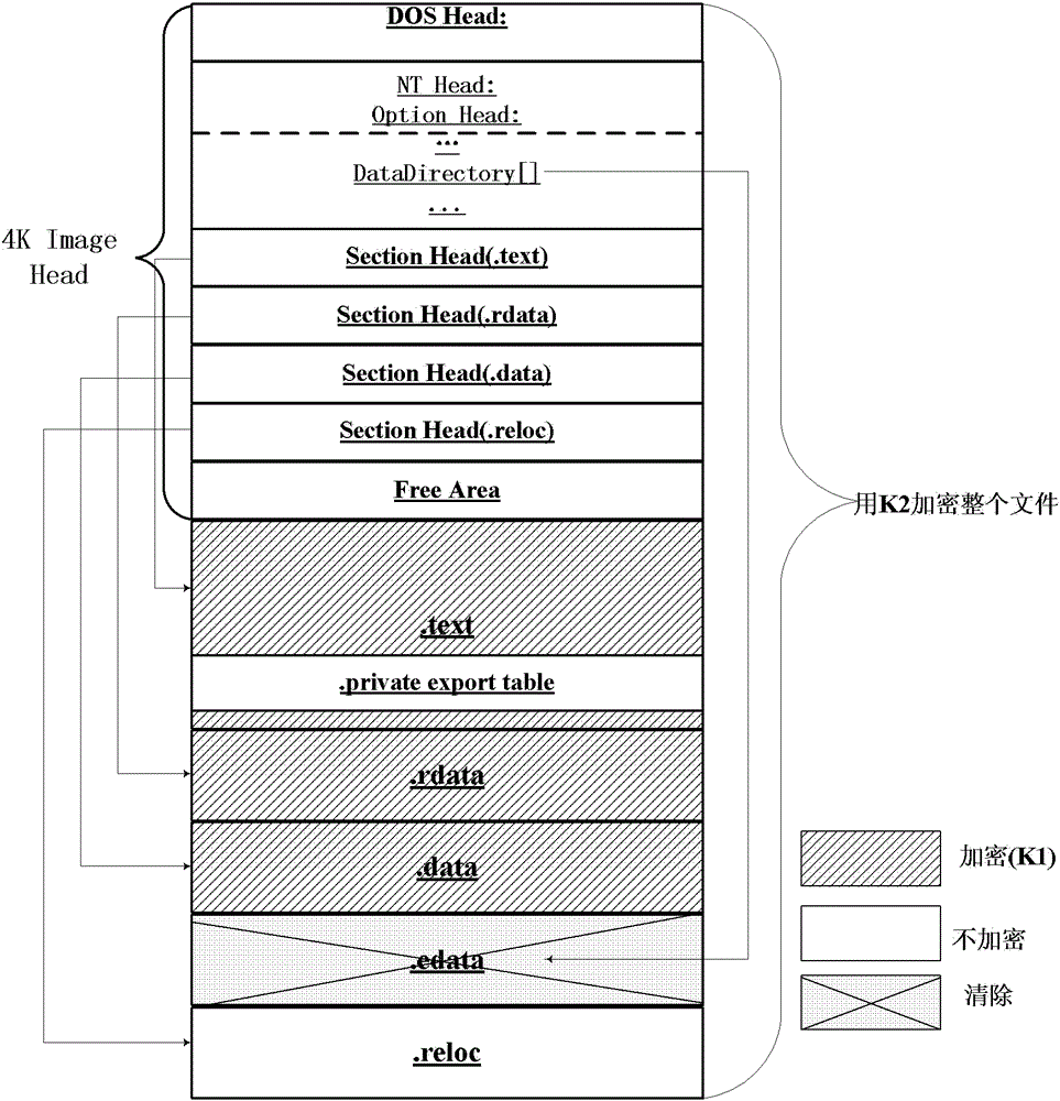 Segmented Double Encryption and Safe Loading Method of Windows Dynamic Link Library