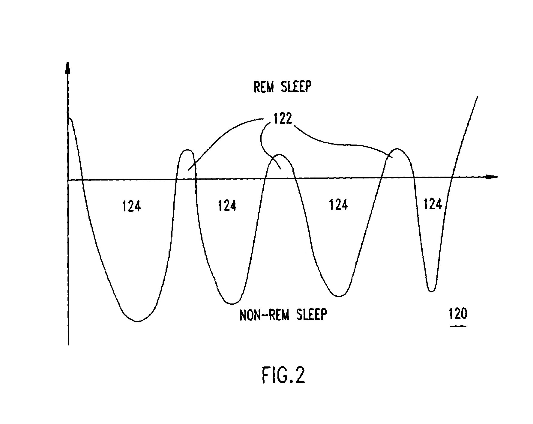 Alarm clock system, method of operation and program product therefor