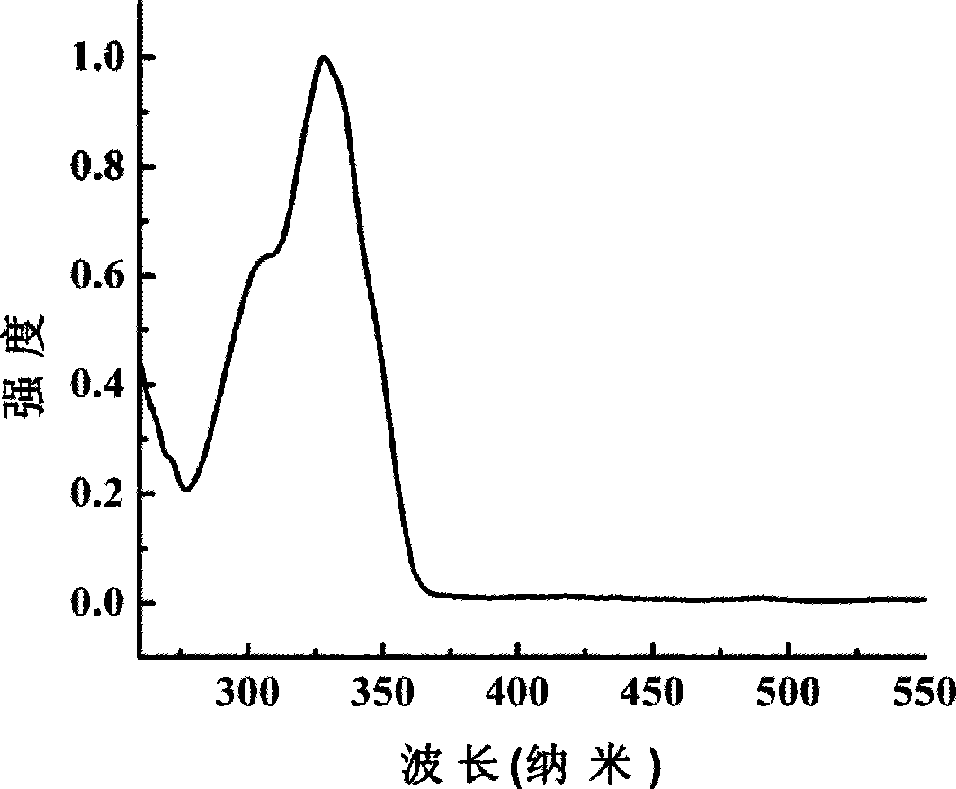 Bridged triphenyl amine compound, and use in electrophosphorescent device