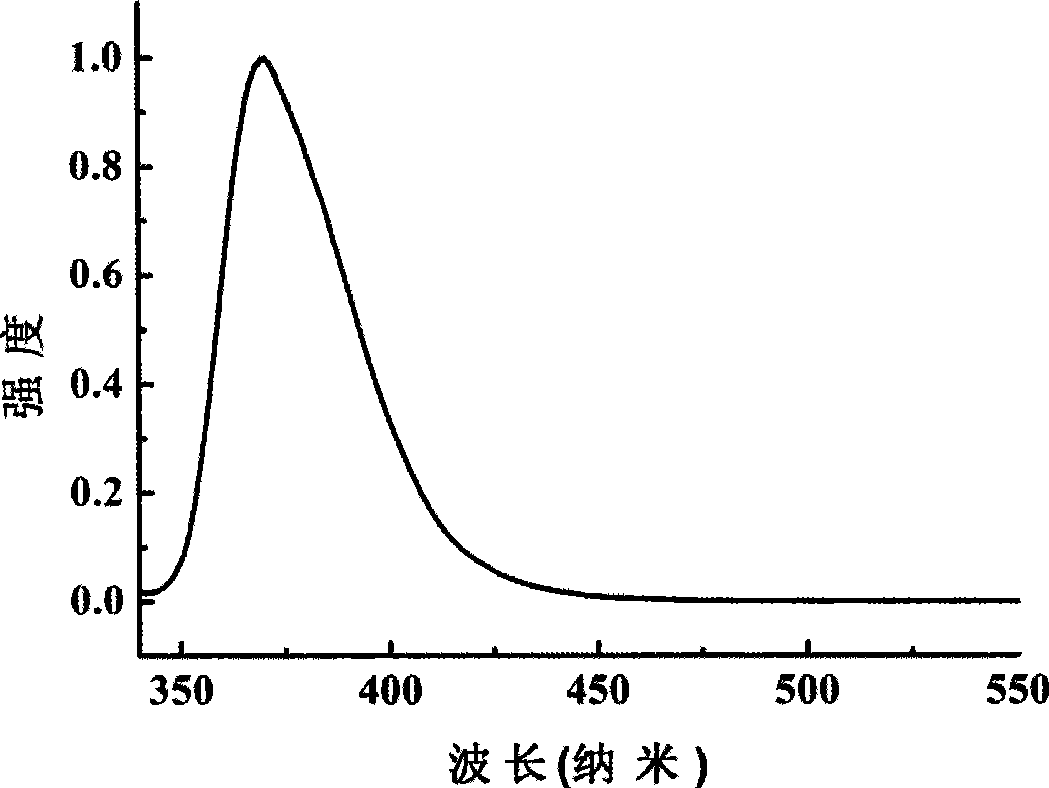 Bridged triphenyl amine compound, and use in electrophosphorescent device