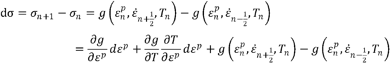 Method for obtaining metal Mises elastic-plastic constitutive structure in impact explosion