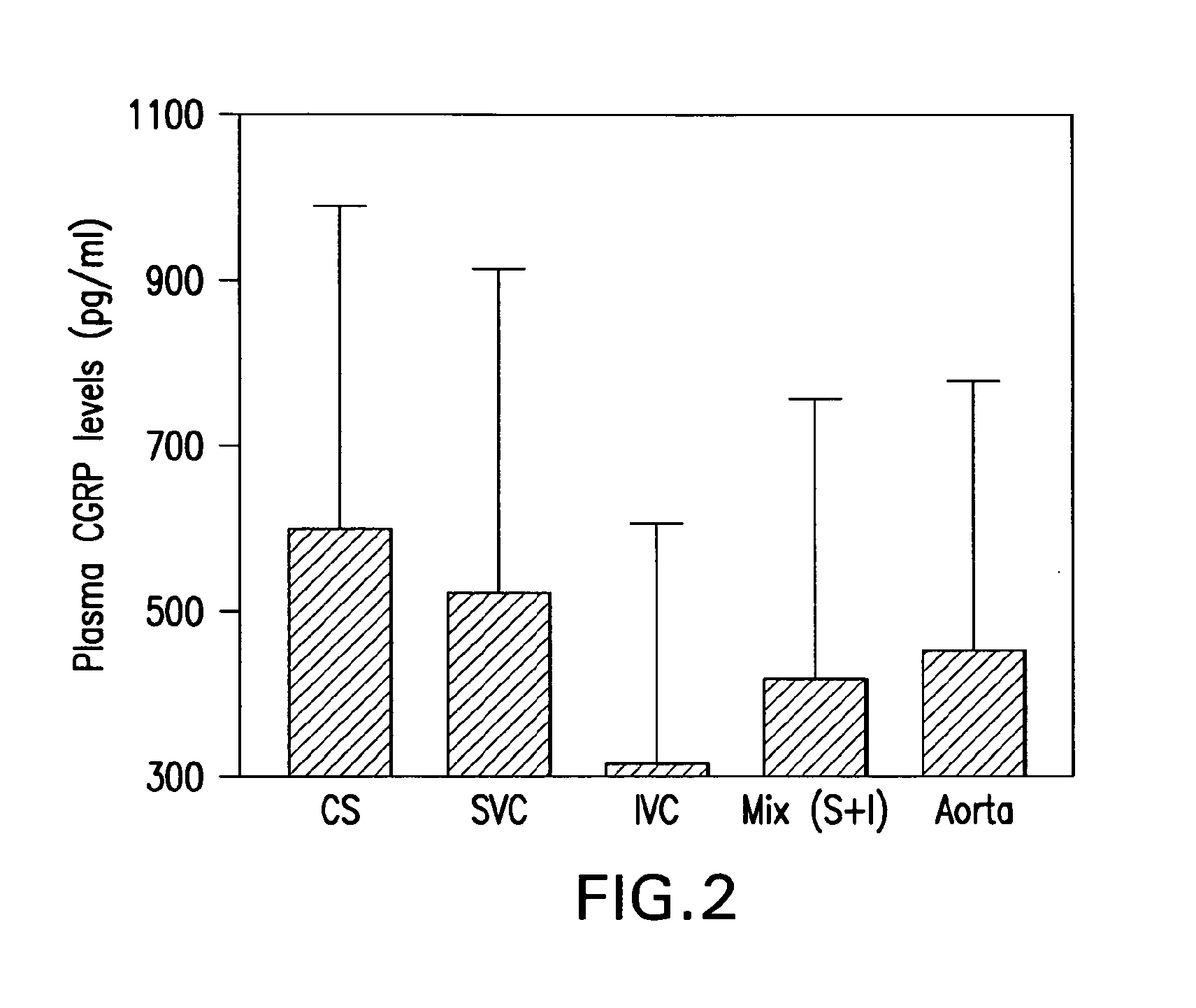 Methods and Compositions for Treatment of Reperfusion Injury and other Cardiac Conditions