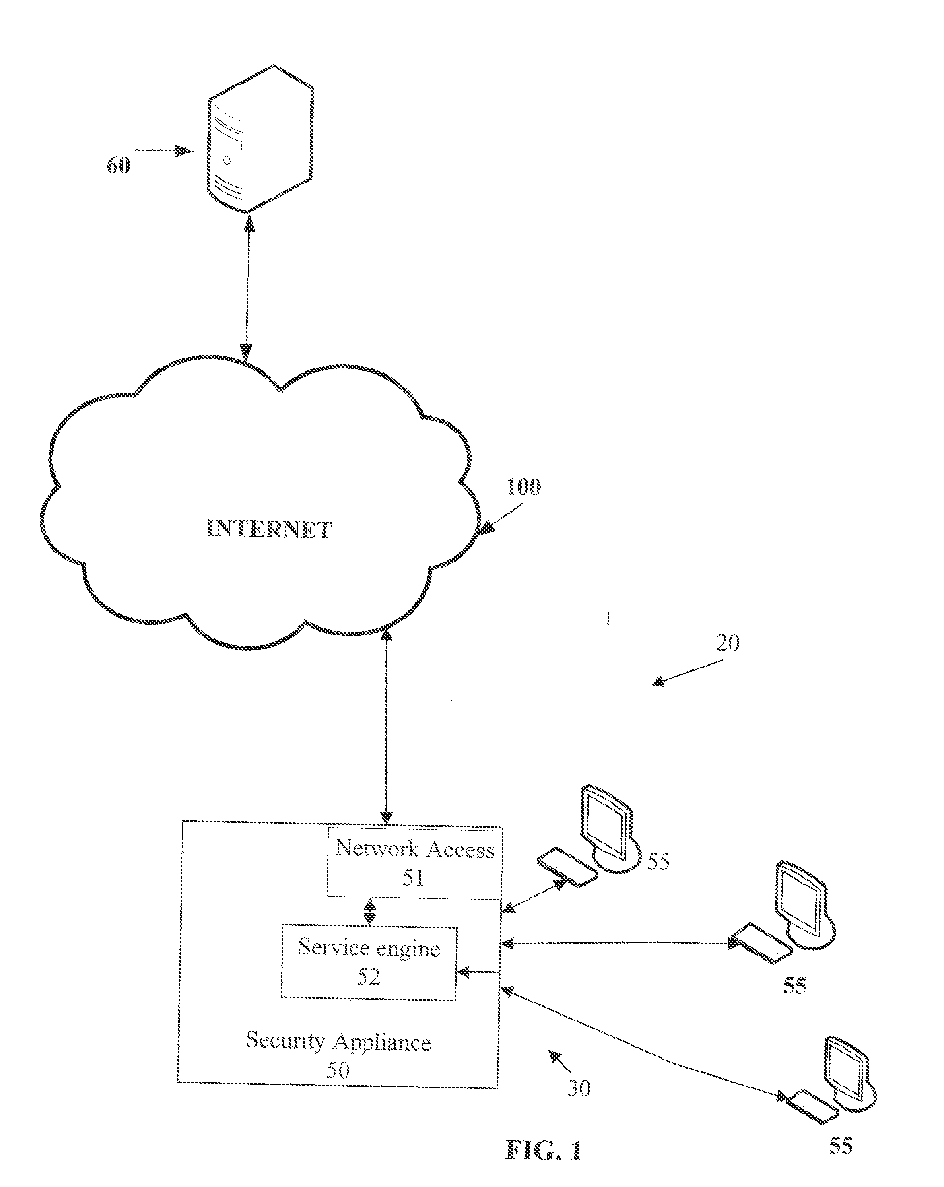System And Method For Developing A Risk Profile For An Internet Service