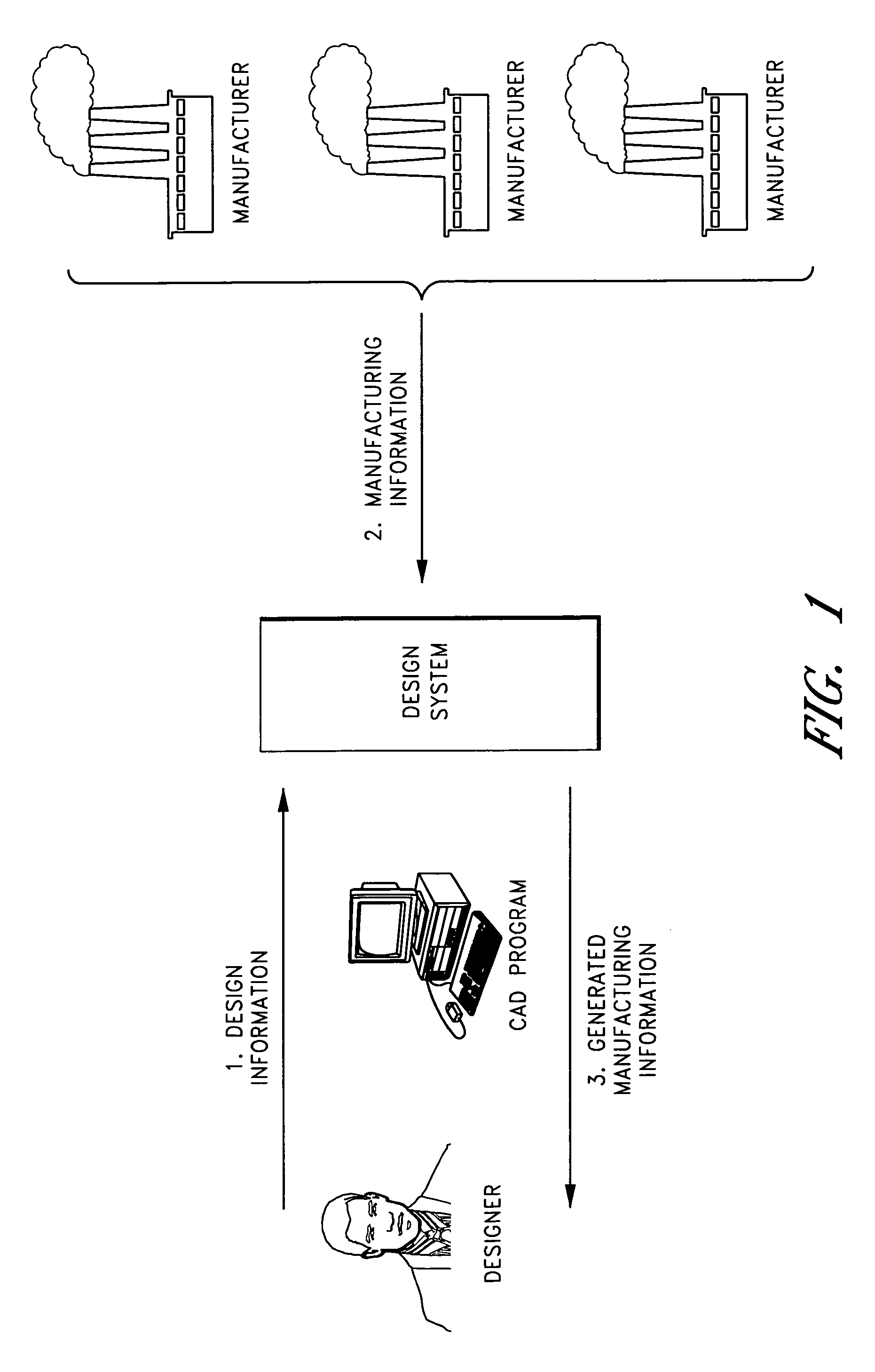 System and method for design of a component