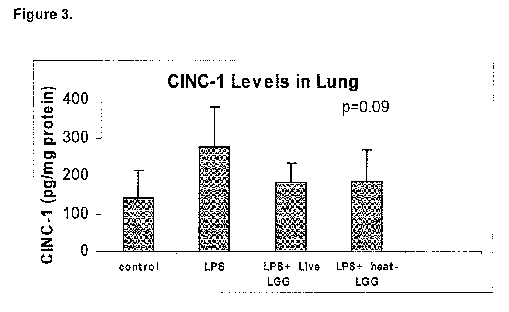 Method for reducing or preventing systemic inflammation
