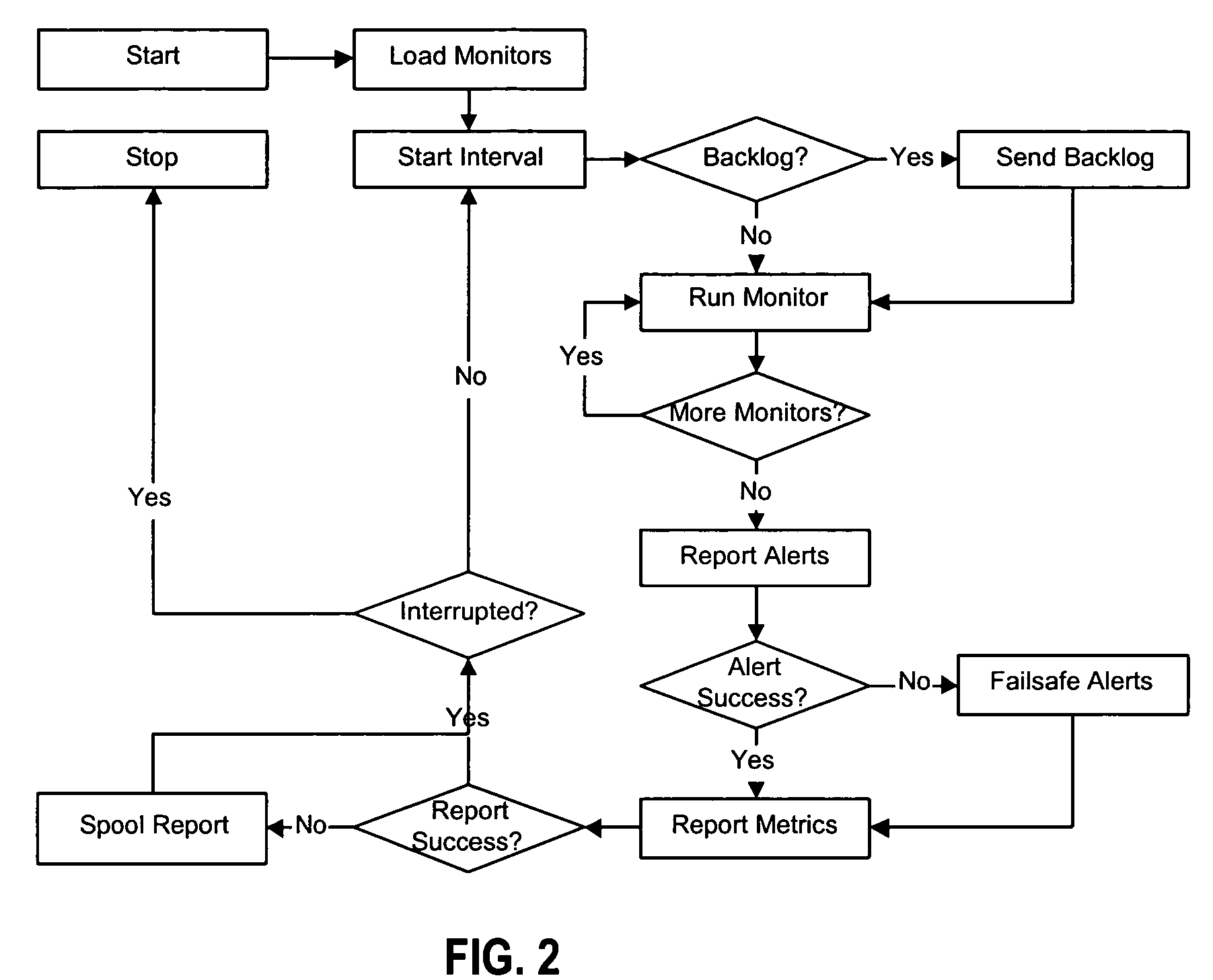 System and method for monitoring processes of an information technology system