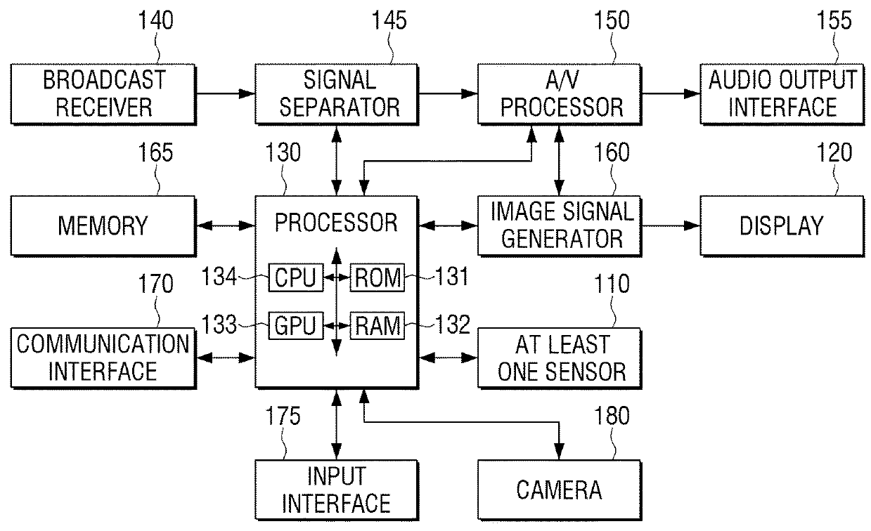 Display apparatus and method for controlling the display apparatus