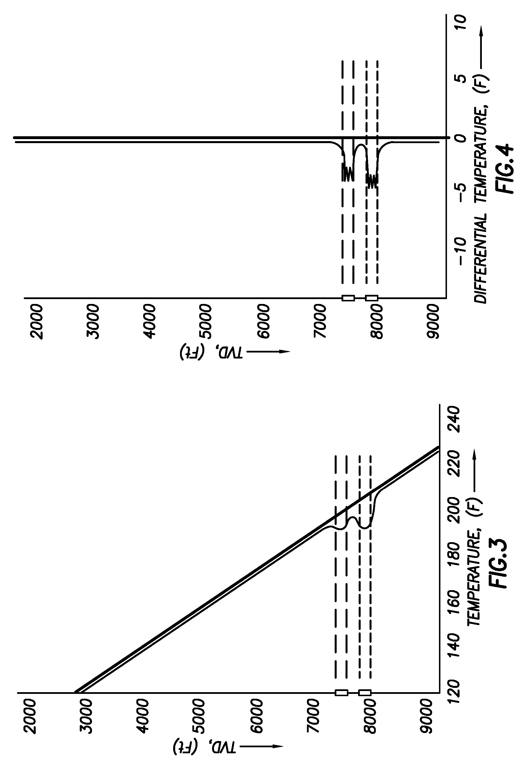 Use of distributed temperature sensors during wellbore treatments