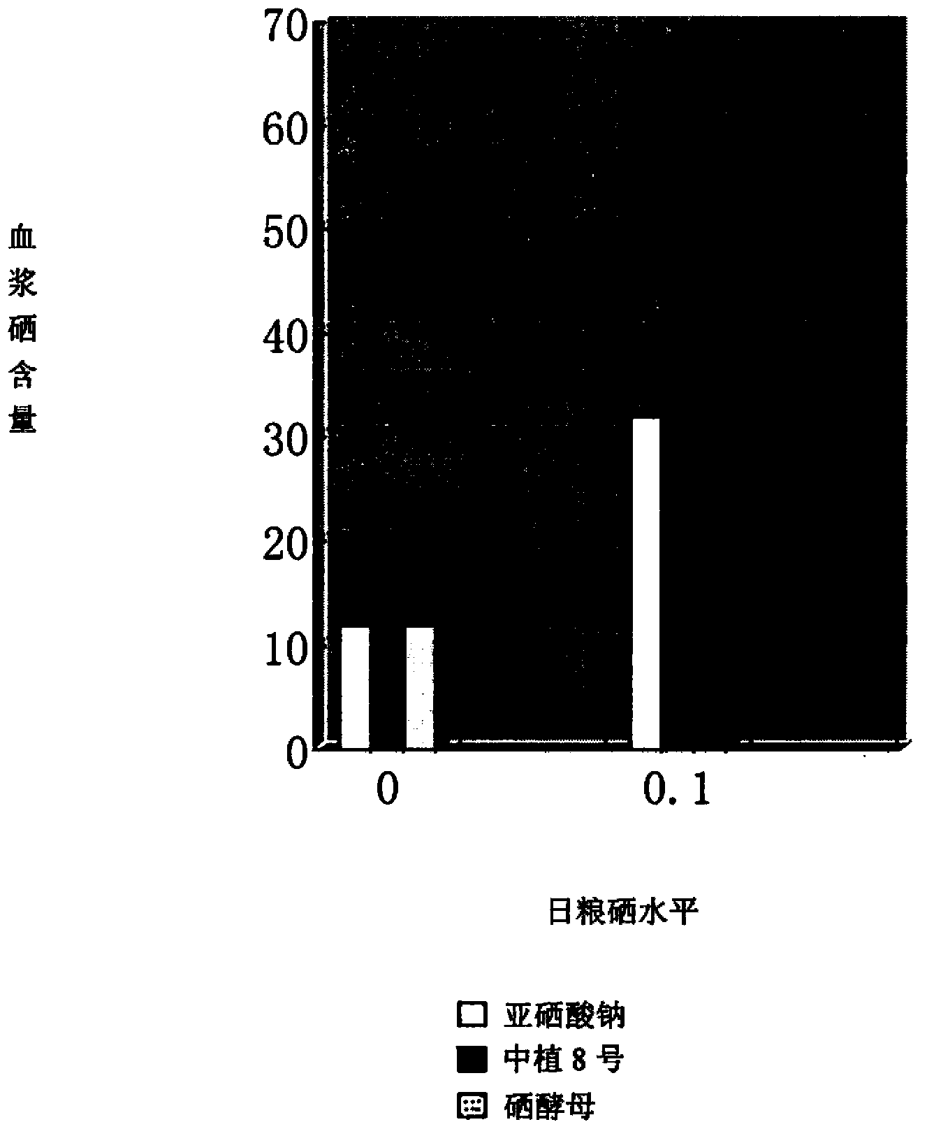 Compound silkworm pupa hypoglycemic health-care medicinal composition as well as preparation method and application thereof