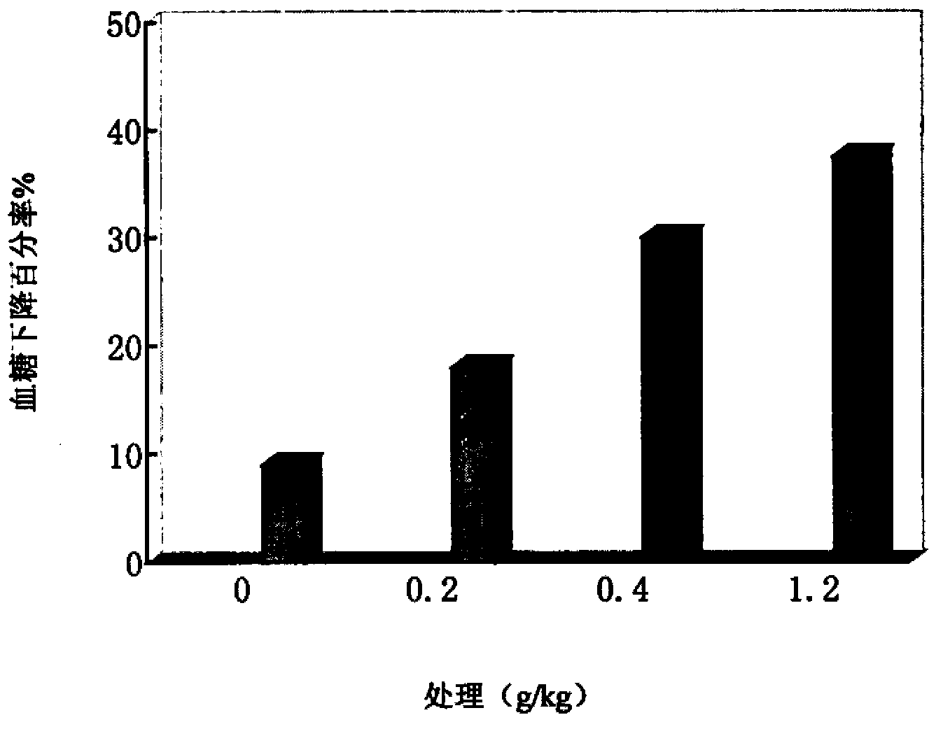 Compound silkworm pupa hypoglycemic health-care medicinal composition as well as preparation method and application thereof