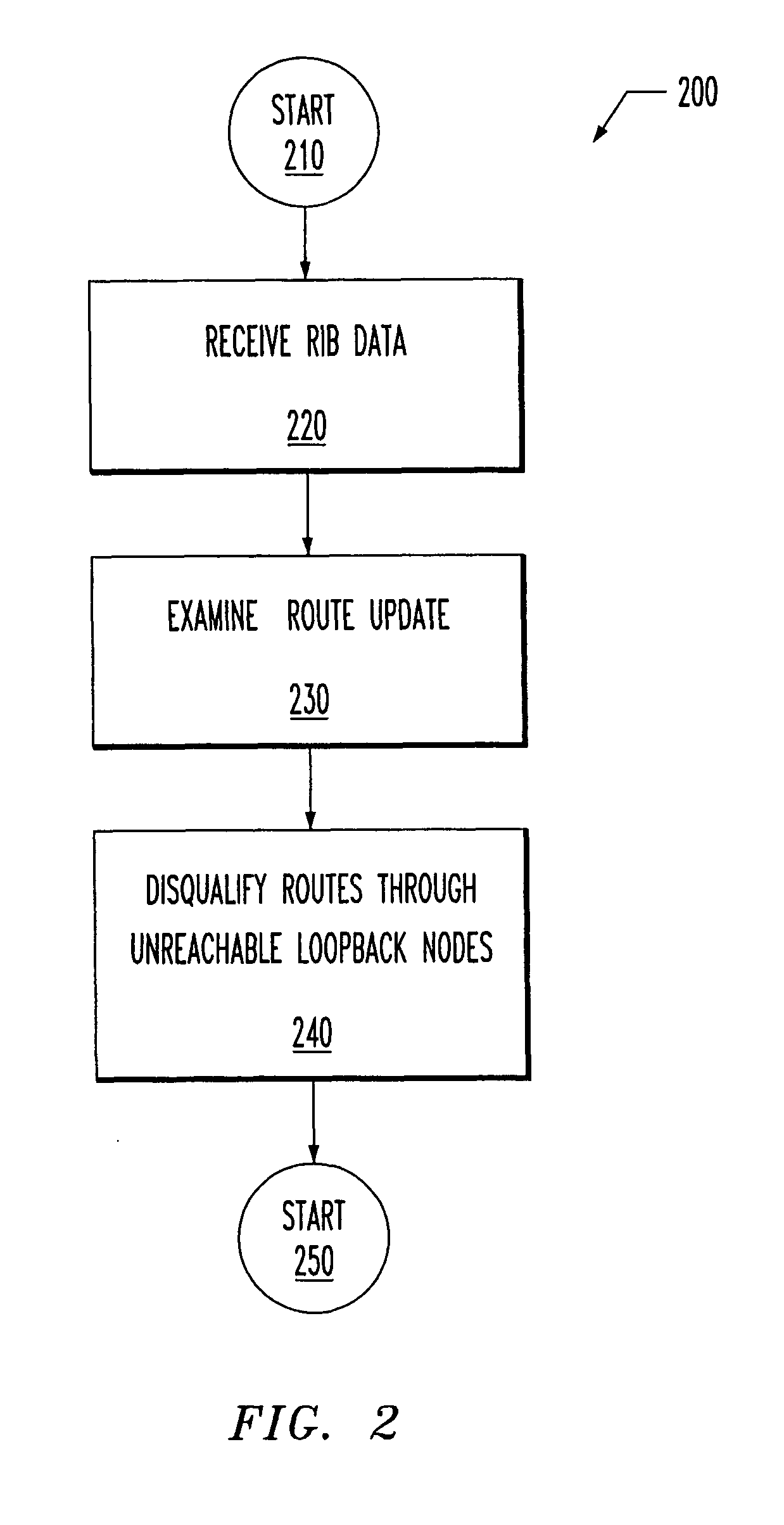 System and method for increasing optimal alternative network route convergence speed and border gateway router incorporating the same