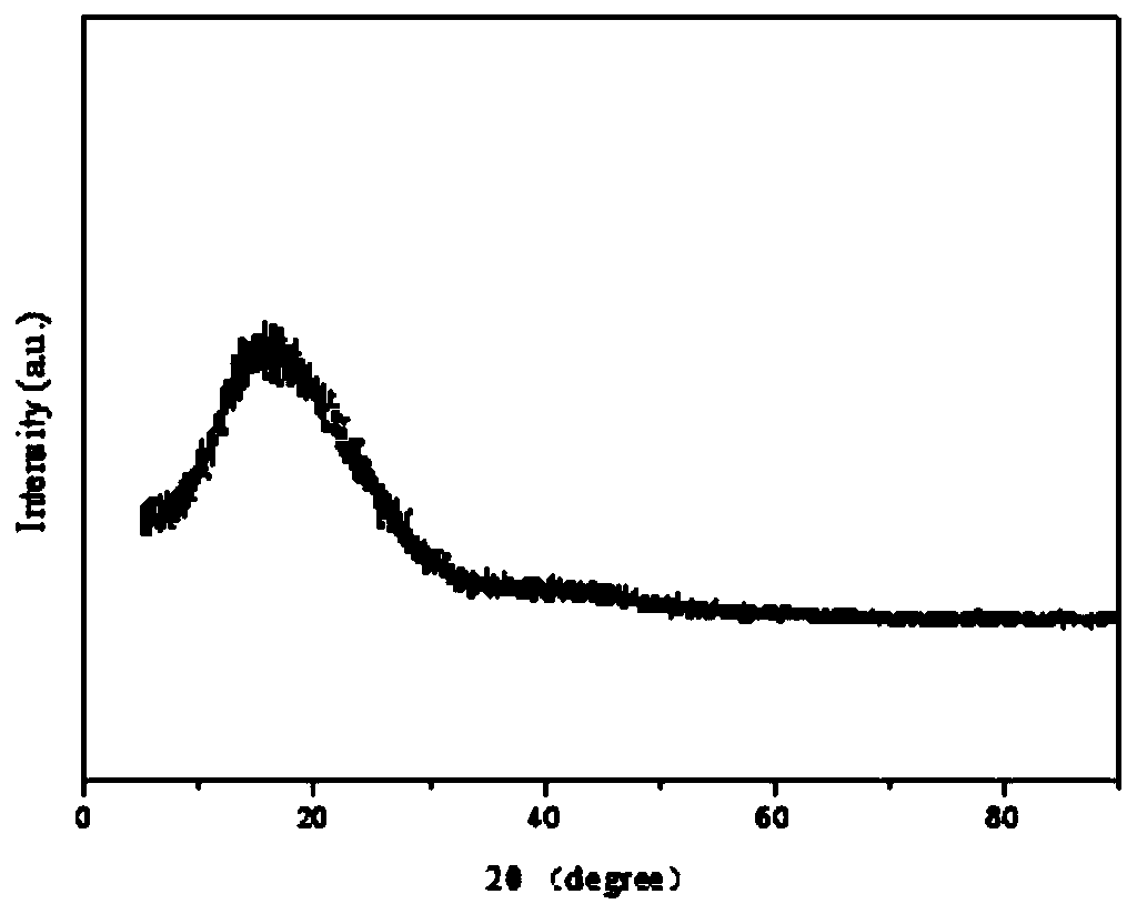 Novel aromatic polyimide containing imide flexible group, and preparation method thereof