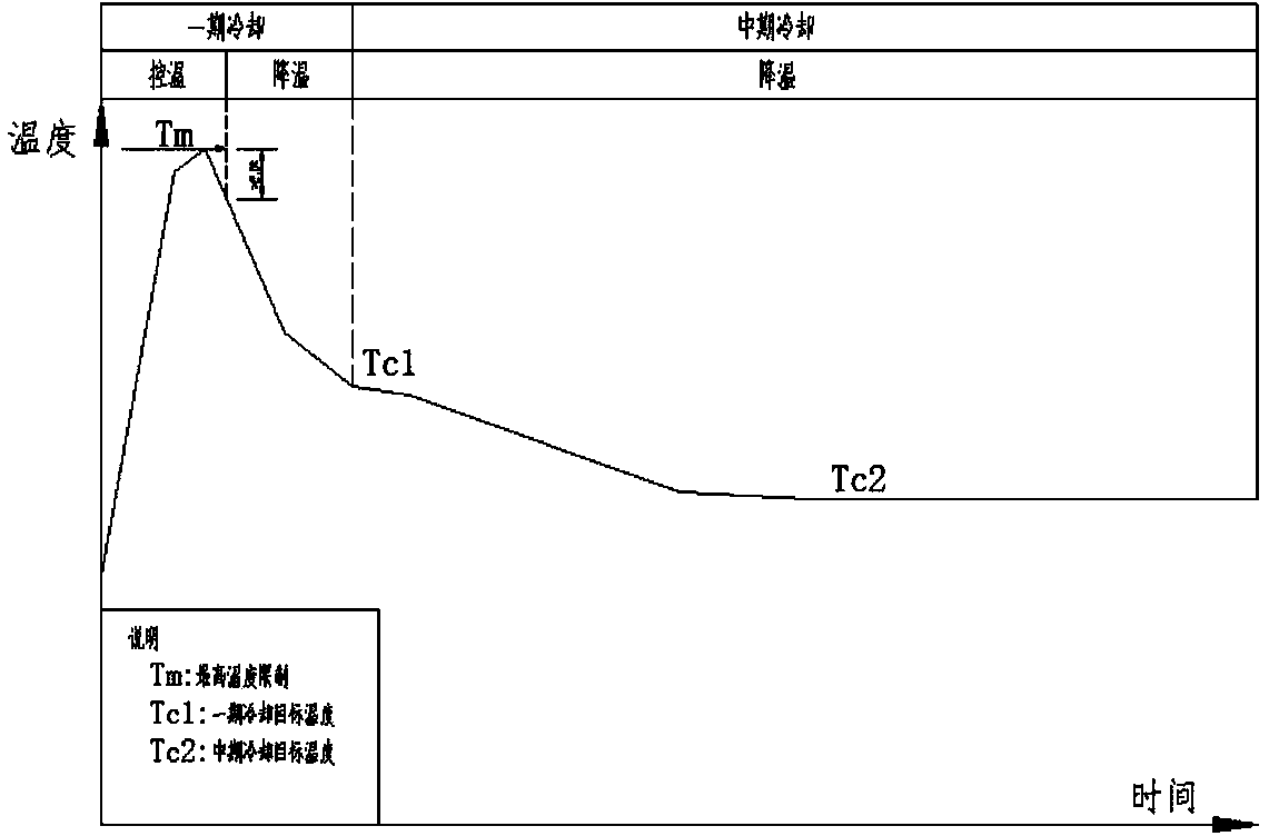 Mass concrete intelligent water communication method and system with same