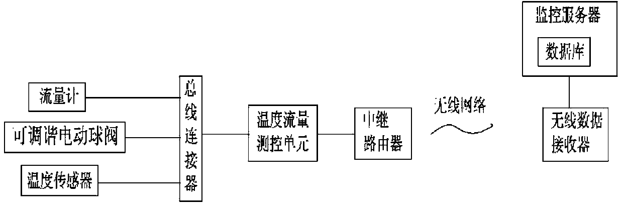 Mass concrete intelligent water communication method and system with same